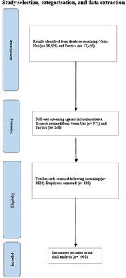 An investigation of media reports of digital surveillance within the first year of the COVID-19 pandemic